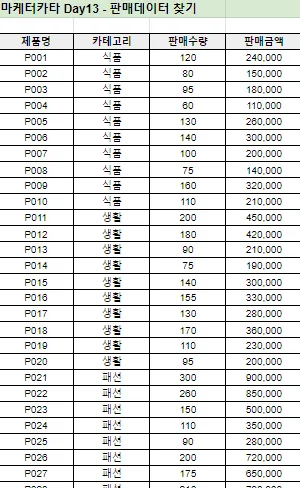 데이터 기반 CRM 캠페인 기획: 2026년 실무 가이드