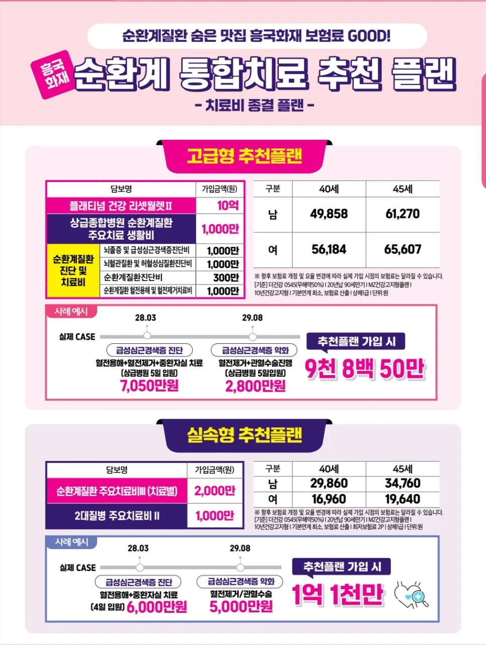 뇌심장보험, 2026년 최신 보장 점검 필수! 흥국화재 플랜 비교