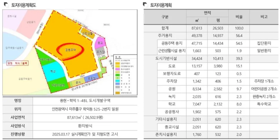 2026년 5월 아파트 분양, 가성비 좋은 곳 찾는 법 3가지