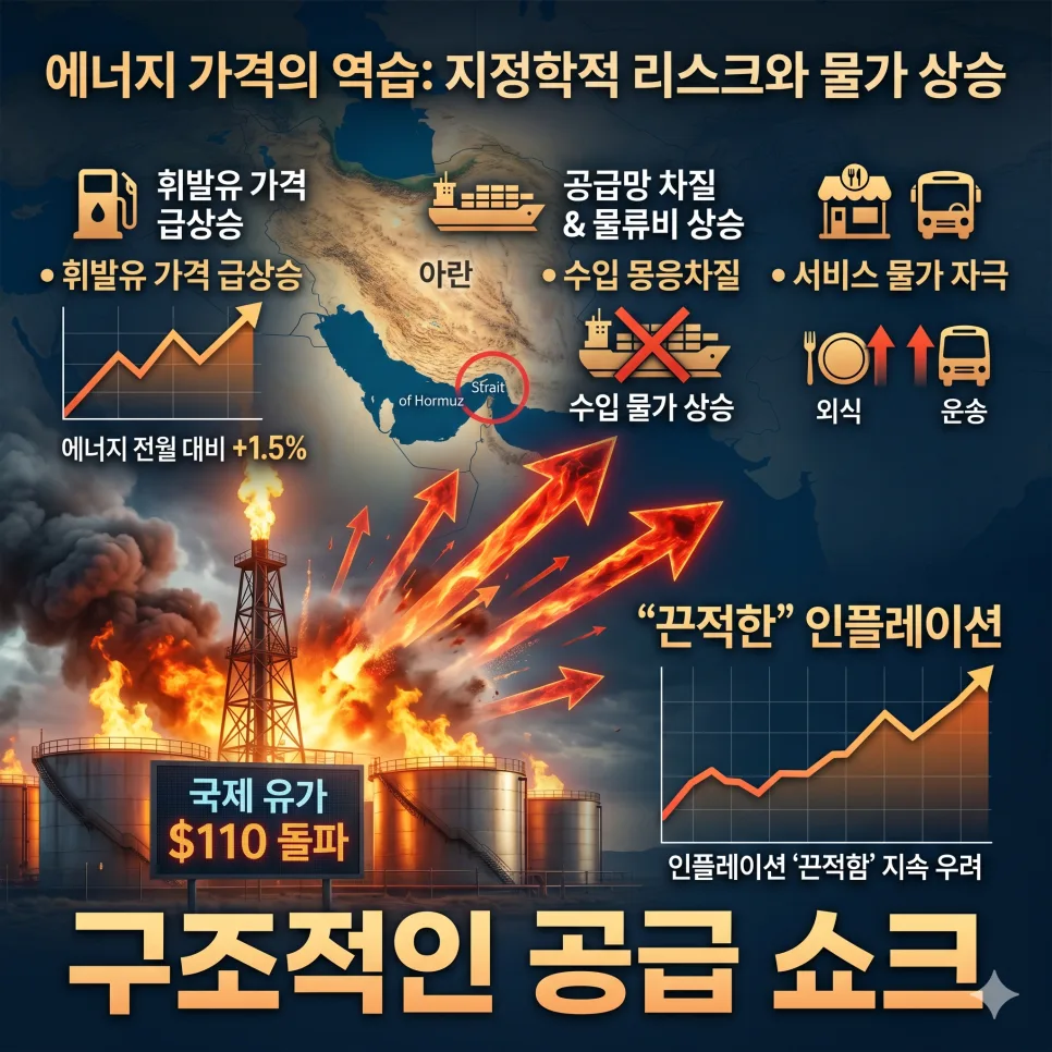 5월 CPI 발표일: 미국 물가 상승과 금리 인하 전망 2026년 분석 2