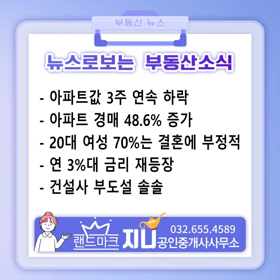 2026년 아파트값 하락세 지속? 금리·경매 시장 분석