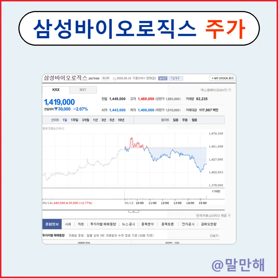삼성바이오 주가 전망 2026: 하락장 속 방어력과 성장 동력 분석 2