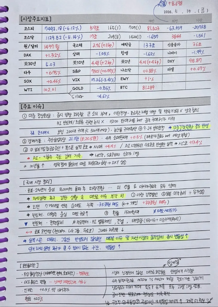 AI 랠리 과열 경고 2026: 투자 전략 재점검