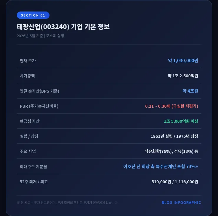 태광산업 주가 100만원대, 자산가치 400만원? 2026년 투자 전략 2