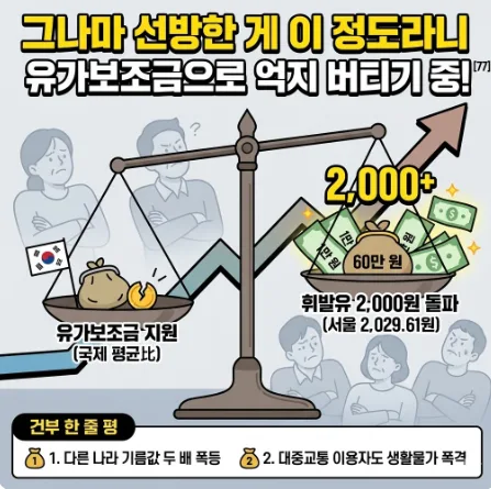 2026년 휘발유 2천원 시대, 유가보조금 효과와 집값 상승 진실