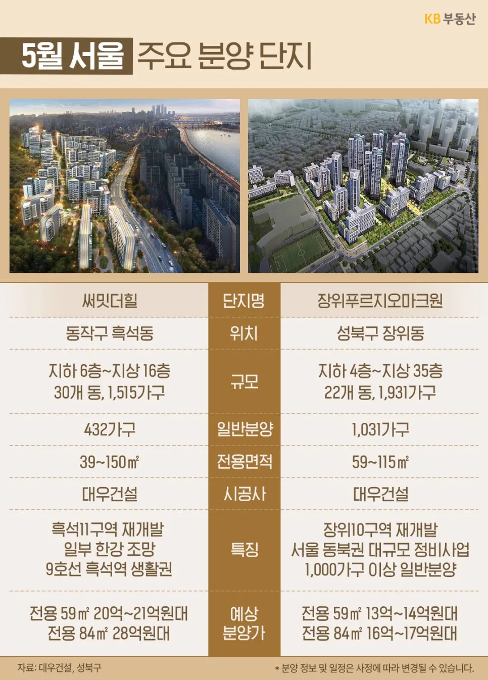 2026년 5월 분양 시장 전망: 2.5만 가구 쏟아진다! 2