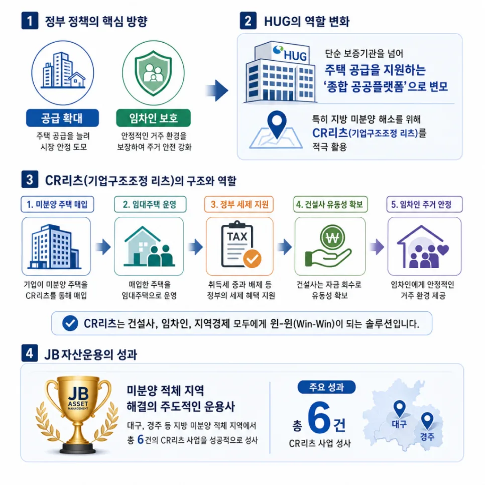 CR REITs Explained: Secure Your Deposit in 2026 2