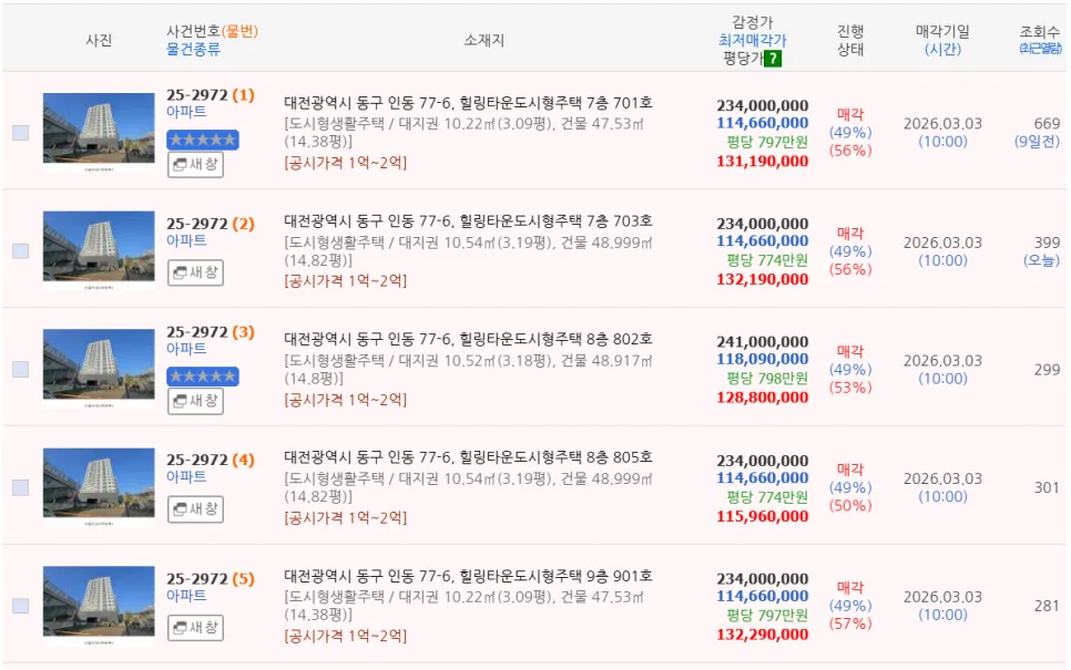 대전 경매 단기 매매 수익률 2026: 실전 경험 기반 분석 2