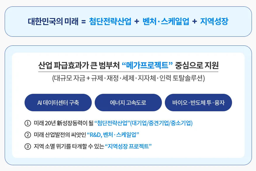 2026년 국민성장펀드 & 청년내일저축계좌: 세금 절약 가이드 2