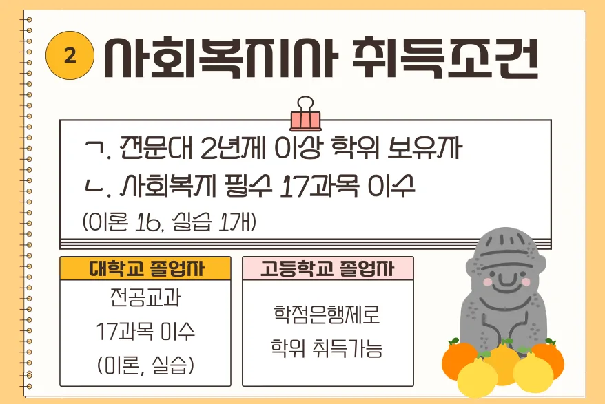 제주 사회복지사2급 취득 및 취업 후기 2026 (경력단절자도 쉽게) 2