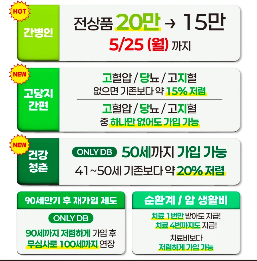 DB손해보험 5월 신상품 총정리: 간병비 축소 전 필수 확인 2026