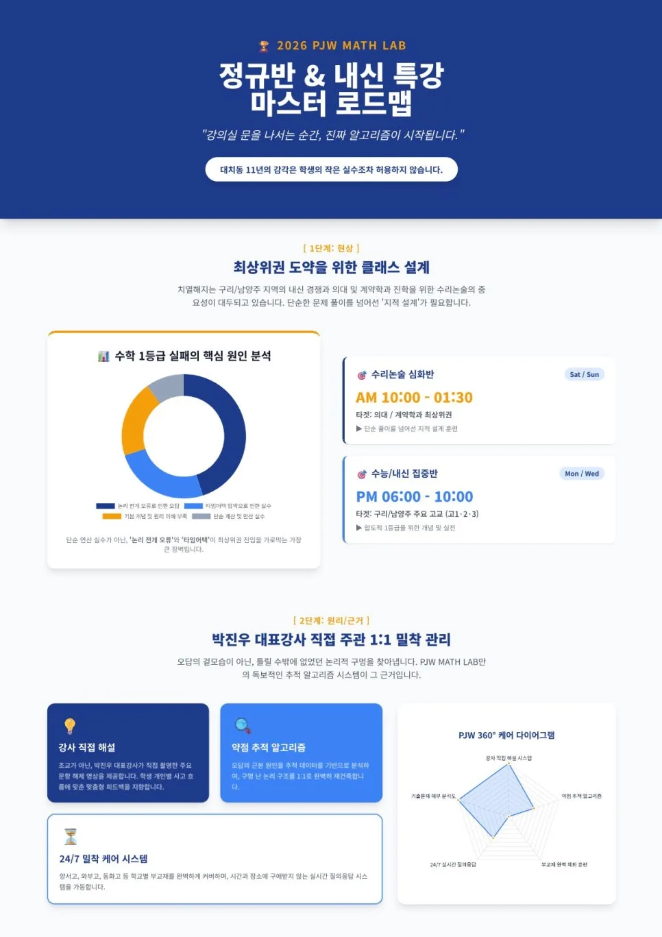 2026년 수리논술/내신 특강: 강남 논리 이식 솔루션