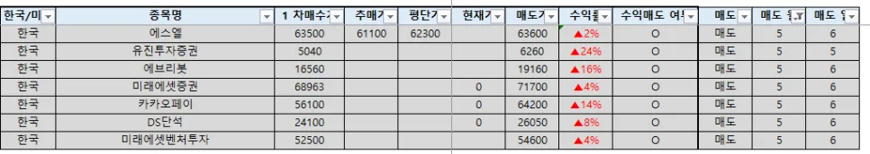 파라다이스 2분기 실적 전망: 2026년 목표 주가 및 성장 요인 분석