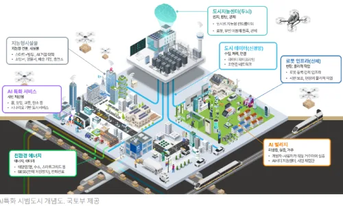 네이버 AI 투자, 수익화는 언제? 2026년 전망 분석