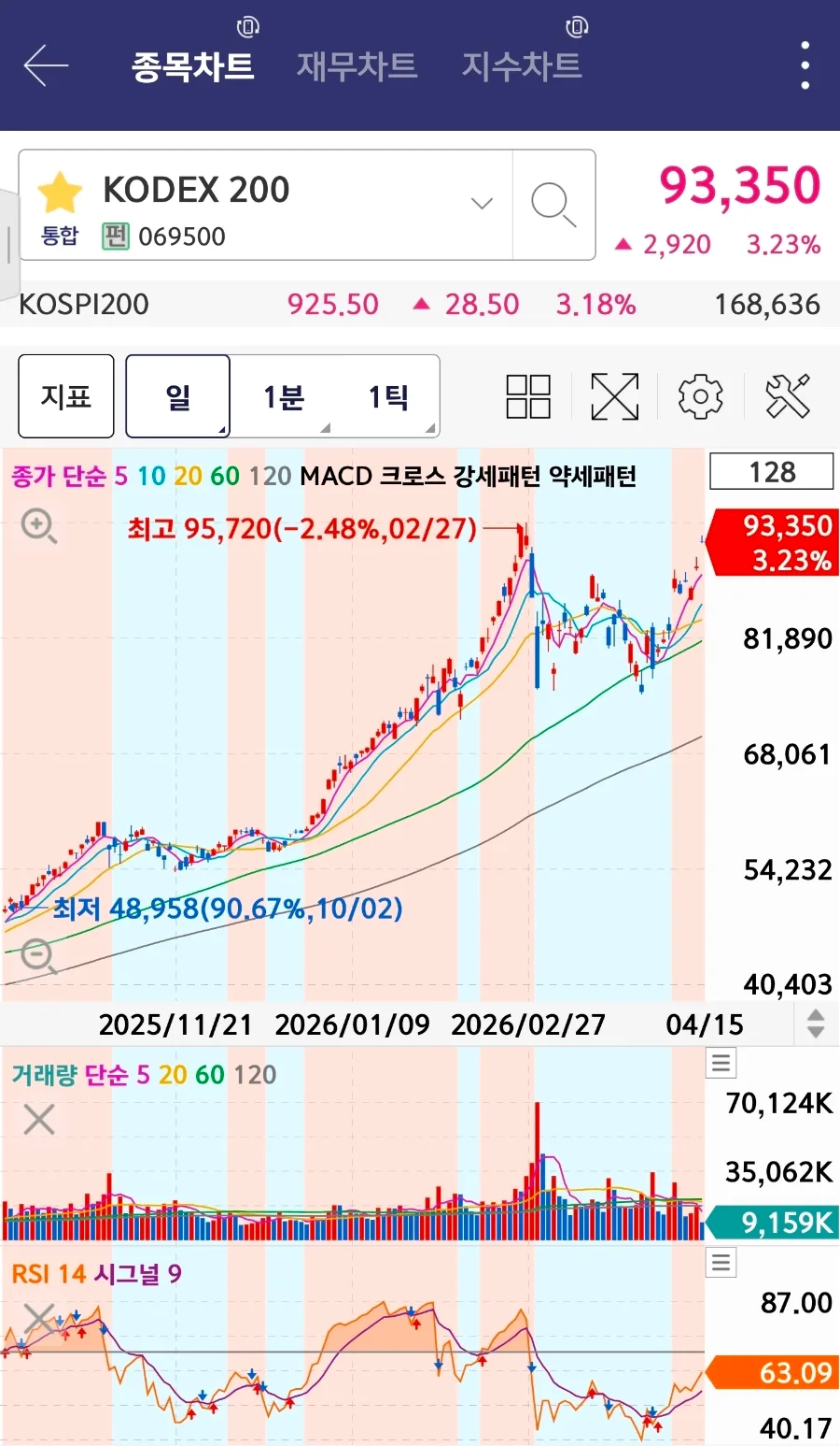 2026년 비트코인 매도 후 주식 투자 전략: 전문가가 제시하는 핵심 가이드