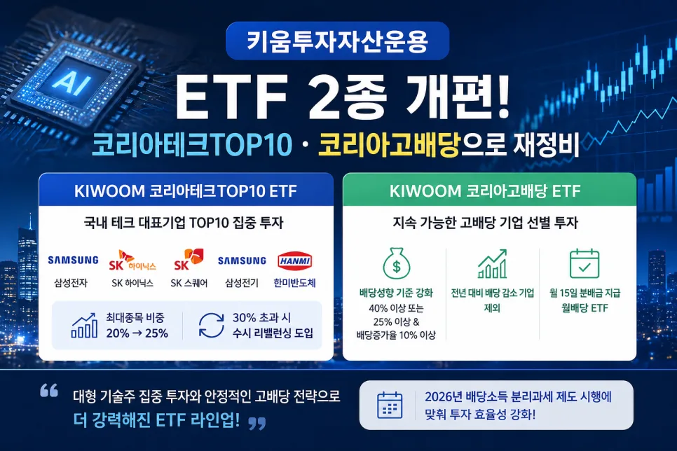 AI 기술주 ETF & 고배당 ETF 2026년 리뉴얼 전략 분석