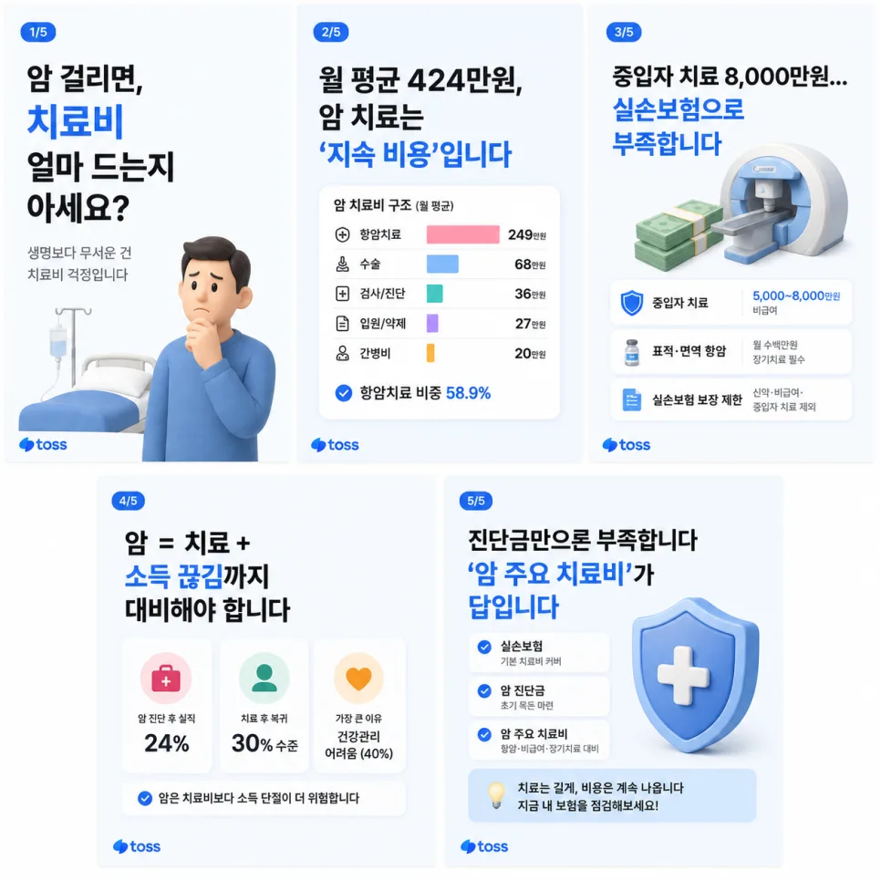 2026년 암 주요 치료비, 왜 4050세대에게 필수일까?