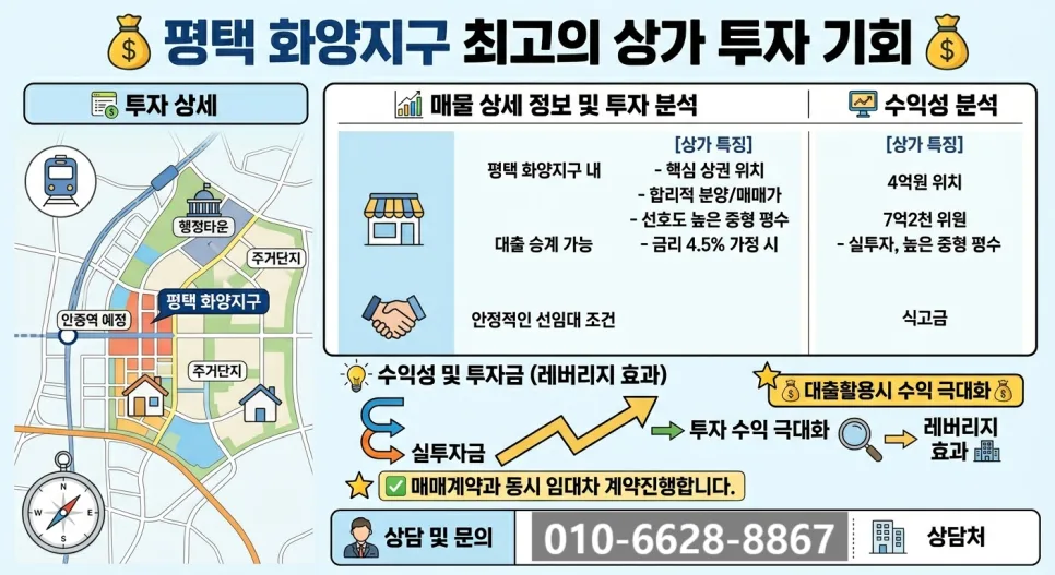 평택 화양지구 상가, 11% 수익률 가능한 이유는? 2026년 투자 분석