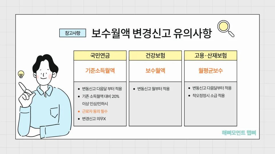 4대보험 보수월액 변경, 2026년 신고 방법 총정리 2