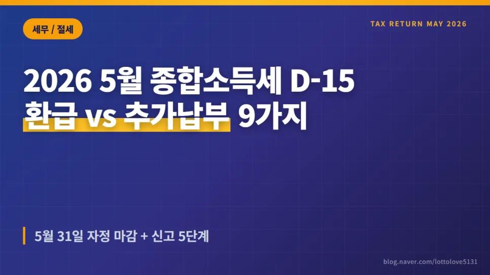종합소득세 환급 받는 법 2026: 5가지 케이스 총정리