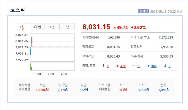 코스피 8000p 돌파, 삼성화재우 투자 전략 2026년 전망 2