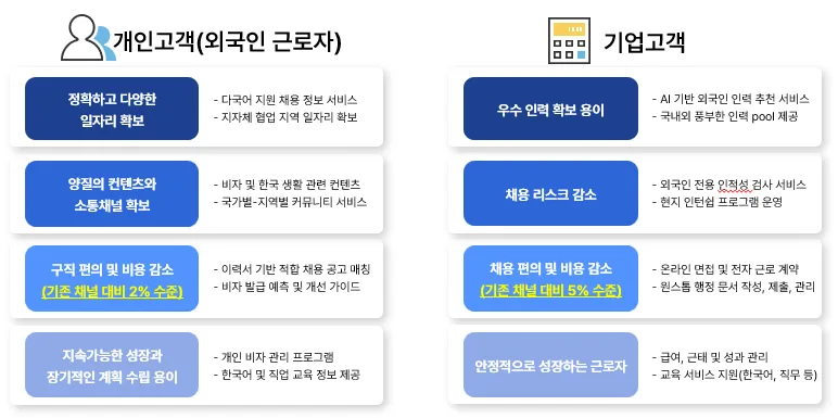 외국인 취업 성공 전략 2026: TALENT LINK 활용법