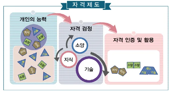 뷰티 민간자격증 등록 방법 2026: 절차와 조건 완벽 정리