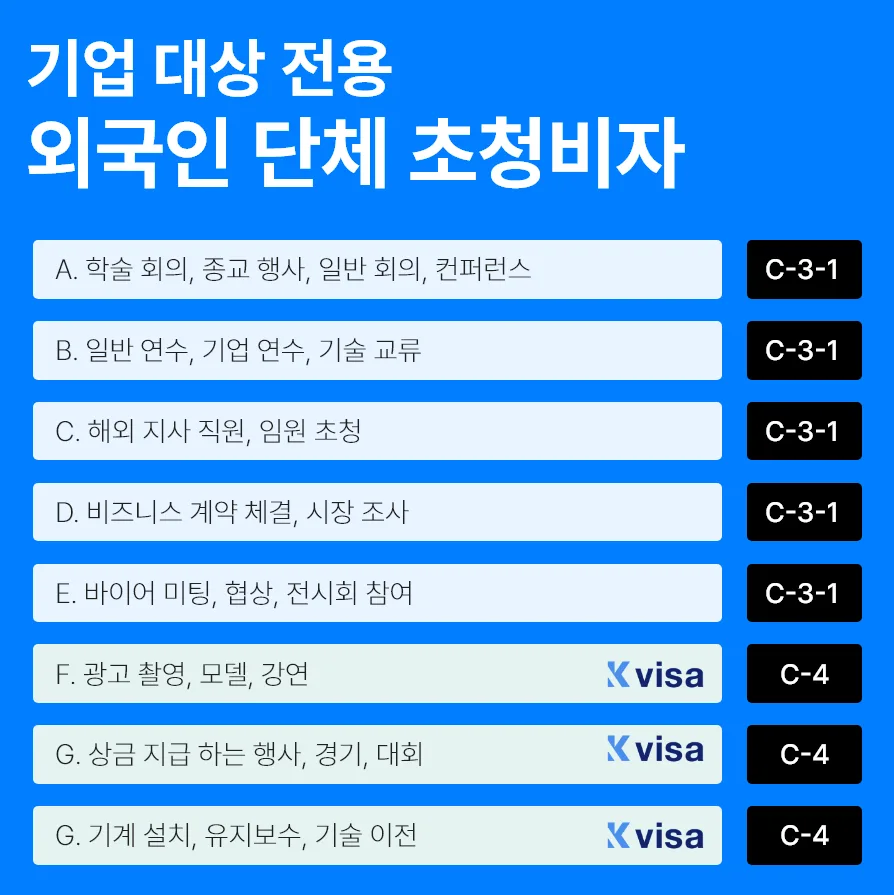 2026년 C4 비자 완벽 가이드: 외국인 단기 취업 초청 방법 총정리 2