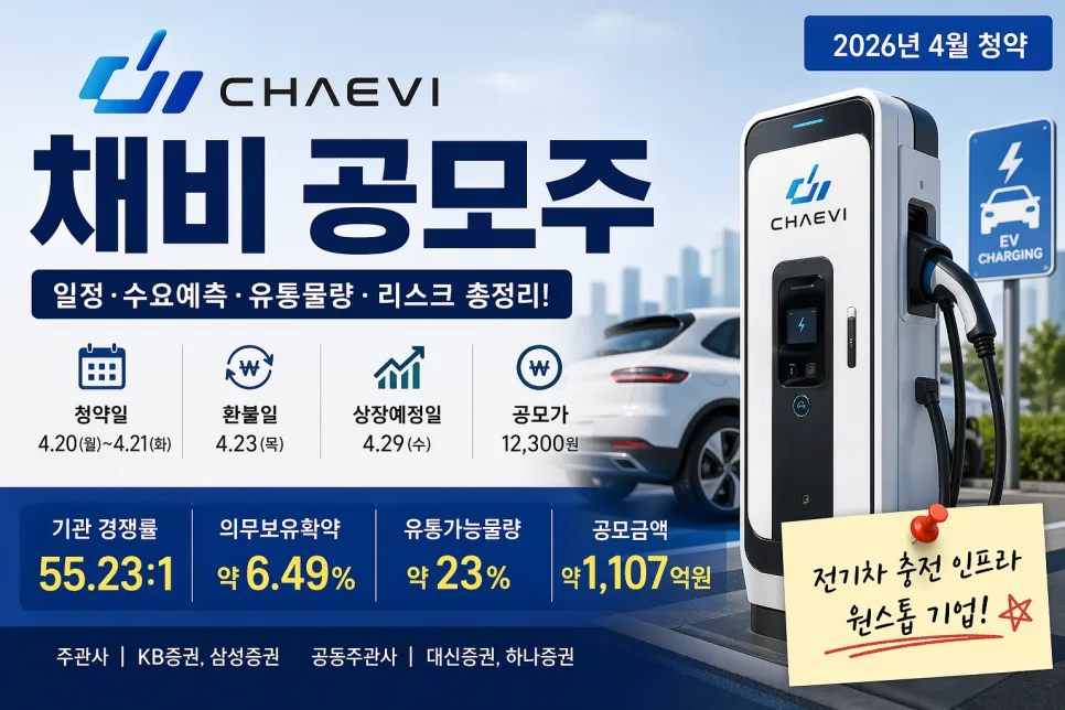 채비 공모주 2026년 4월 청약, 기관 수요예측 결과 분석