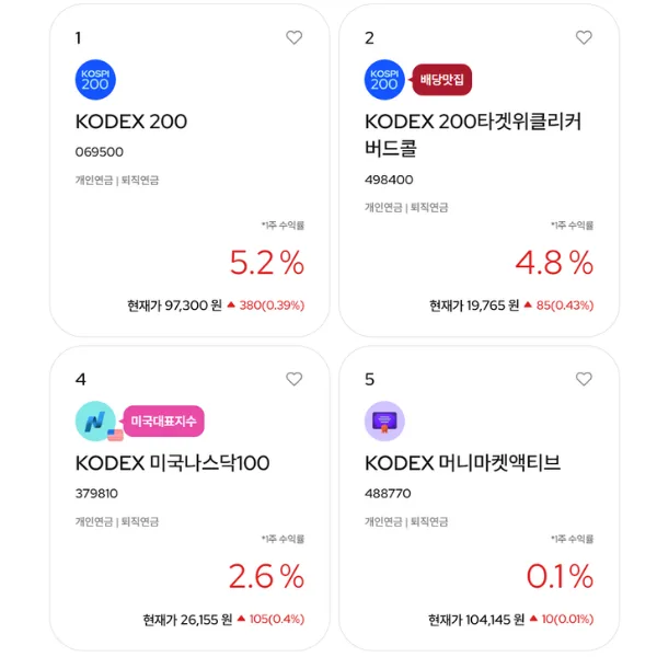 2026년 3월 Kodex ETF 순매수 Top6 분석: 투자 전략과 전망