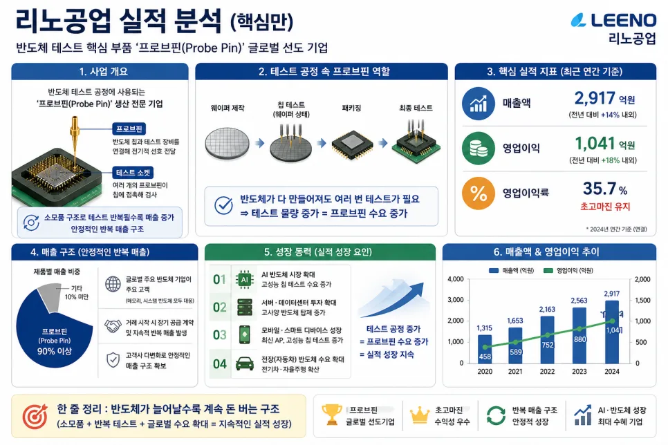 리노공업 주가 전망: 삼천당과 다른 점은? 2026년 목표가 분석