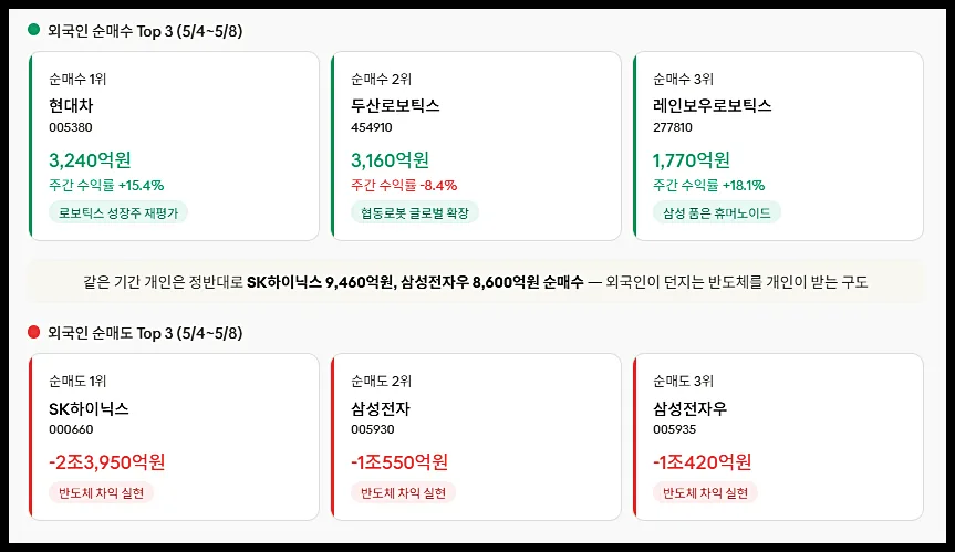 2026년 로봇주 투자 전략: 외국인 순매수 종목 분석 및 피지컬 AI 시대 전망 2