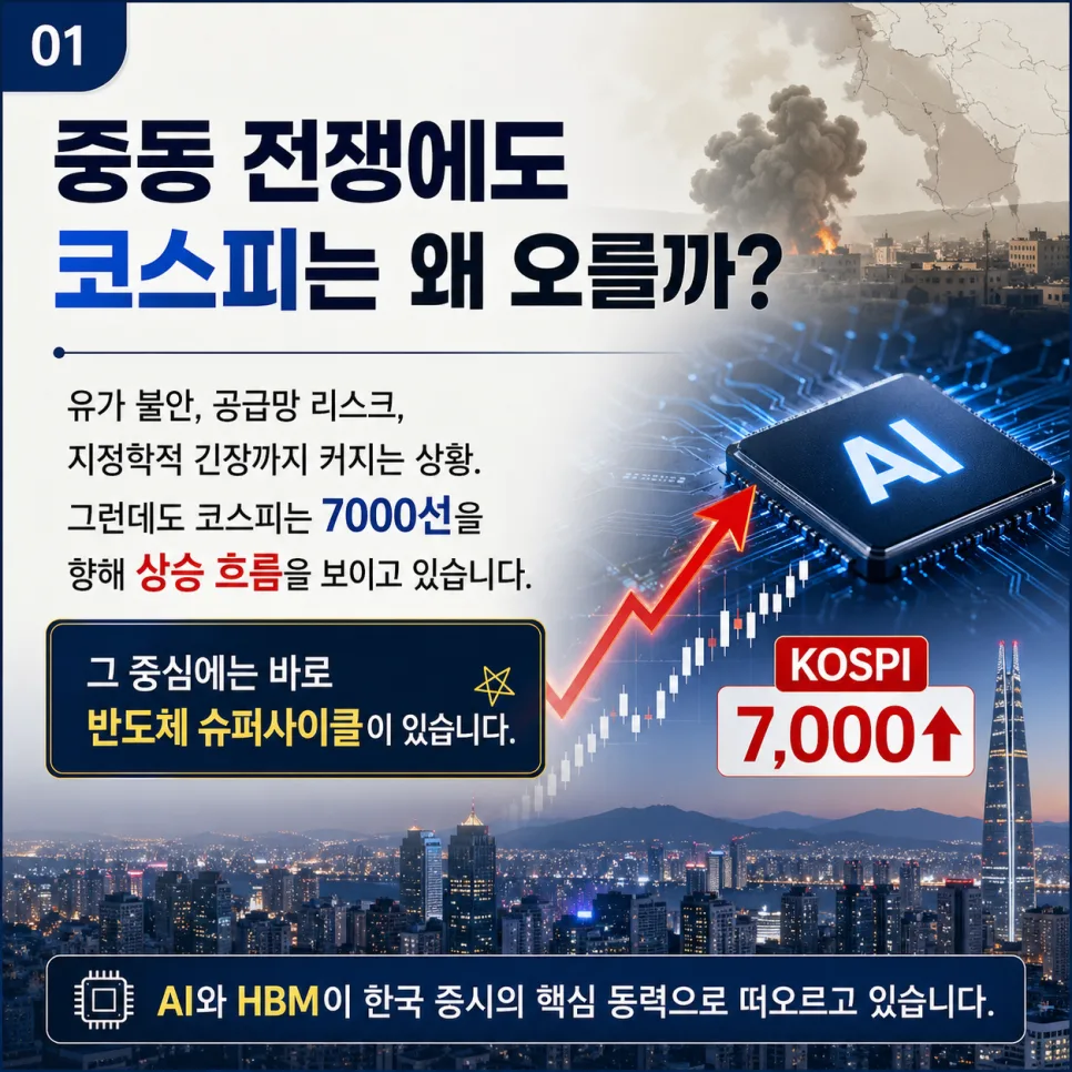 2026년 반도체 슈퍼사이클, 코스피 7000 돌파 가능할까?