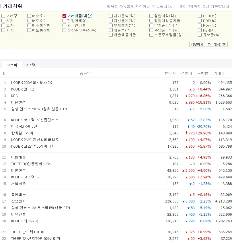 월급 외 수익 2026: 주린이도 성공하는 3단계 주식 투자 전략