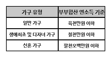 부동산 매매 세금·대출 2026년 완벽 가이드: 실수 줄이는 법 2