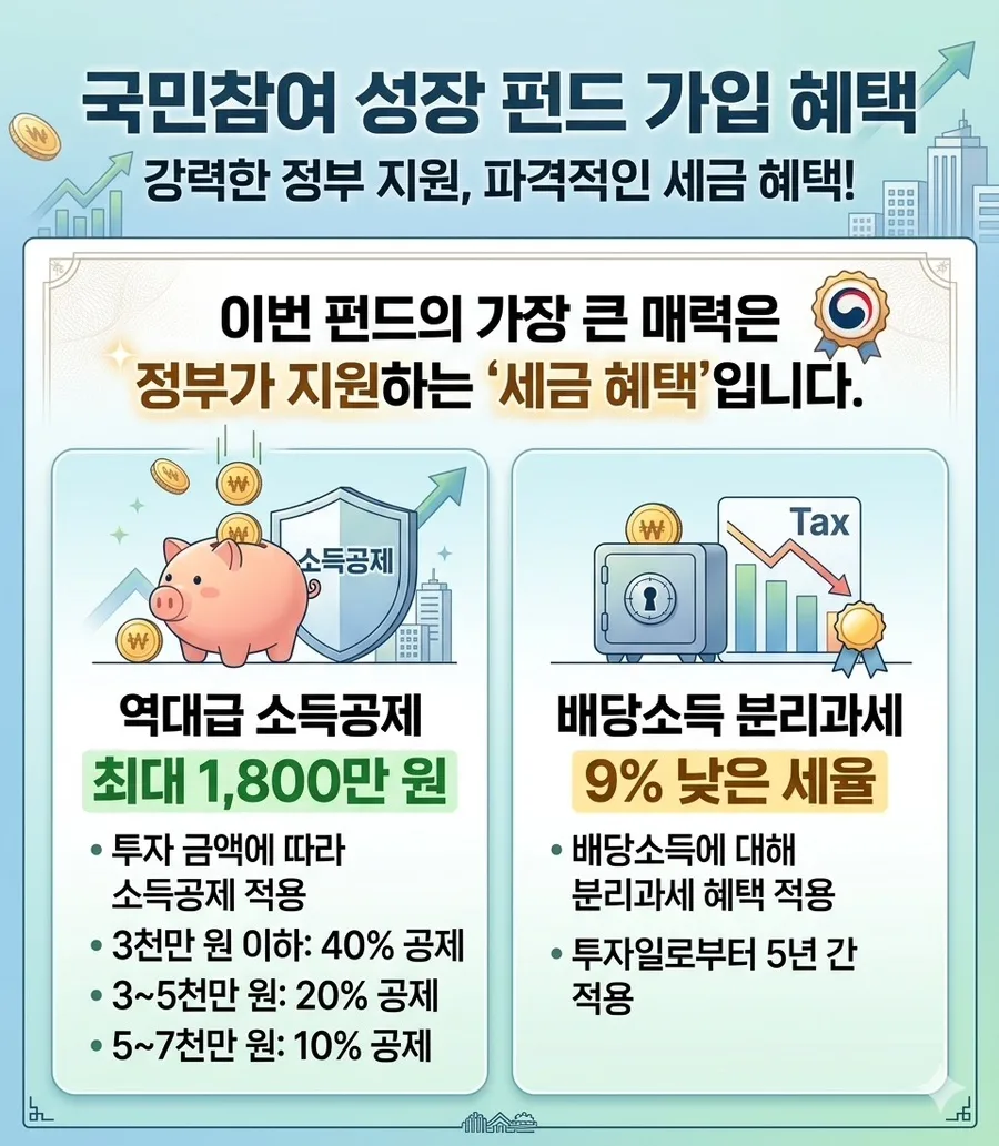 국민성장펀드 2026: 소득공제 1,800만원 받는 법 총정리