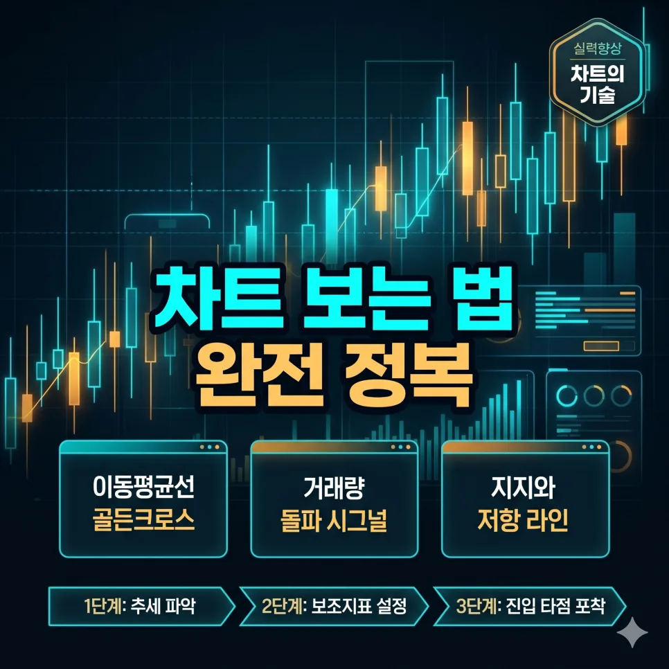 주식 차트 보는 법: 2026년 실전 매매 타점 잡는 기술 총정리