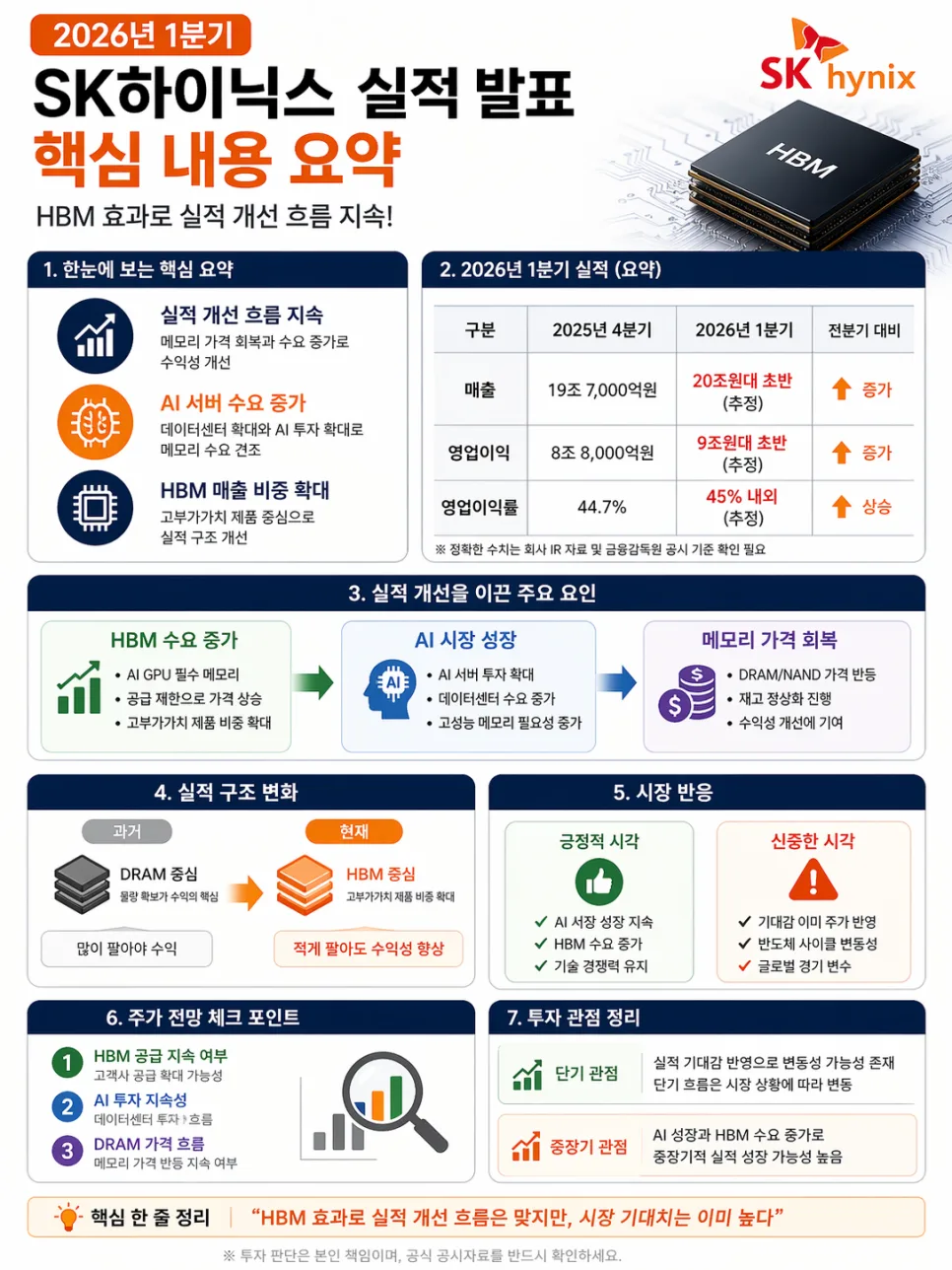 SK하이닉스 1분기 실적, HBM 효과 얼마나? 2026 전망