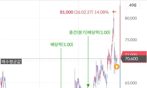 JB금융지주 배당금 2026년 전망: 투자자가 꼭 알아야 할 4가지