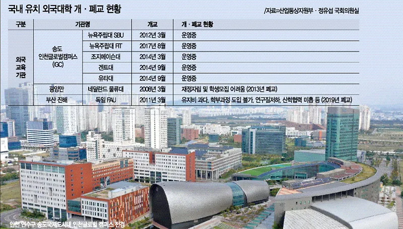 인천글로벌캠퍼스, 미국 유학 대안 될까? 2026년 전망