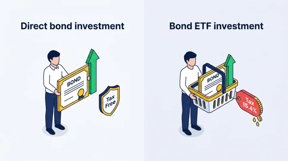 채권형 ETF 세금 함정 2026: 과표기준가 원리로 절세 계좌 활용법