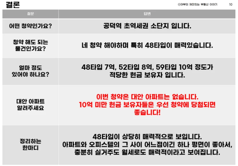 2026년 아파트 청약 경쟁률 분석: 공덕역 vs 경기광주역 비교