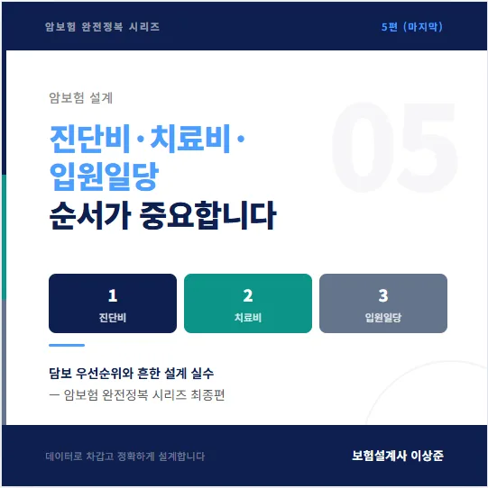 2026년 암보험, 진단비·치료비·일당 우선순위 완벽 설계 가이드