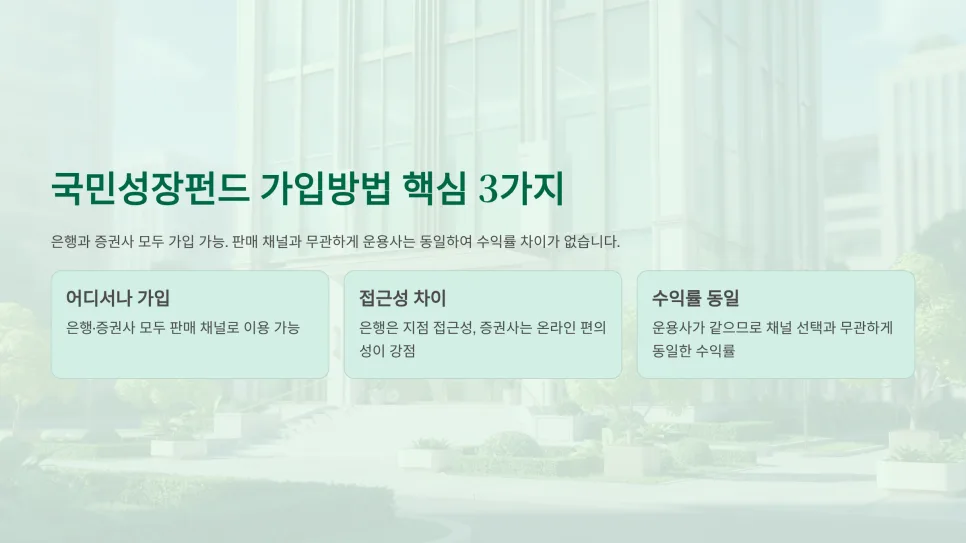 국민성장펀드 가입 채널별 장단점 비교 (2026년 최신)