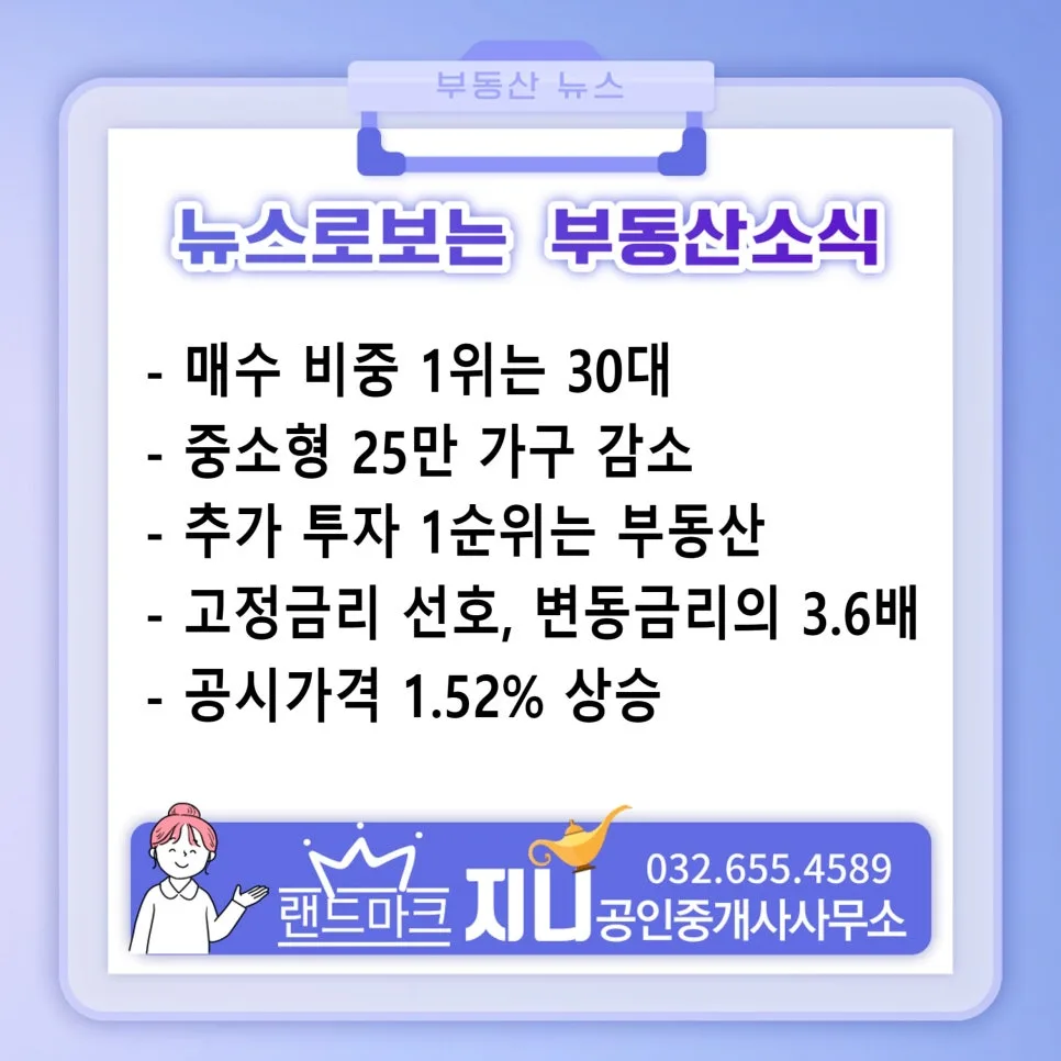 30대 아파트 매수 급증 2026: 신생아 특례대출 효과 분석
