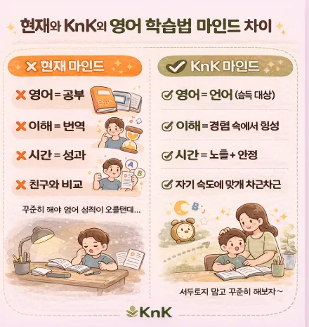 KnK 영어 학습법 2026: 모국어 습득 원리로 영어 배우는 법 2