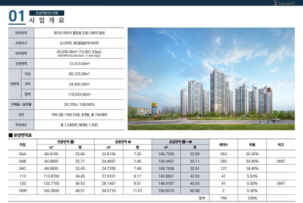 여주역 대광로제비앙 더센텀 2026년 계약 조건 및 희소성 분석 2