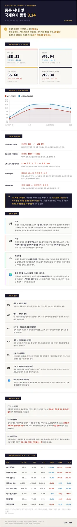 2026년 유가 10% 하락에도 전문가가 긴장하는 이유 3가지