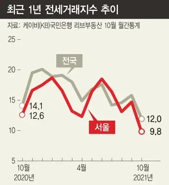 서울 아파트 전세 매물 부족 2026: 세입자 보증금 지키는 5가지 방법