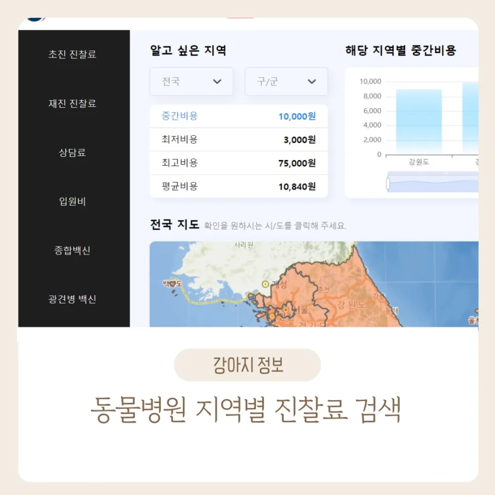 동물병원 진료비 부가세 면제 2026: 최대 9.1% 절감 효과